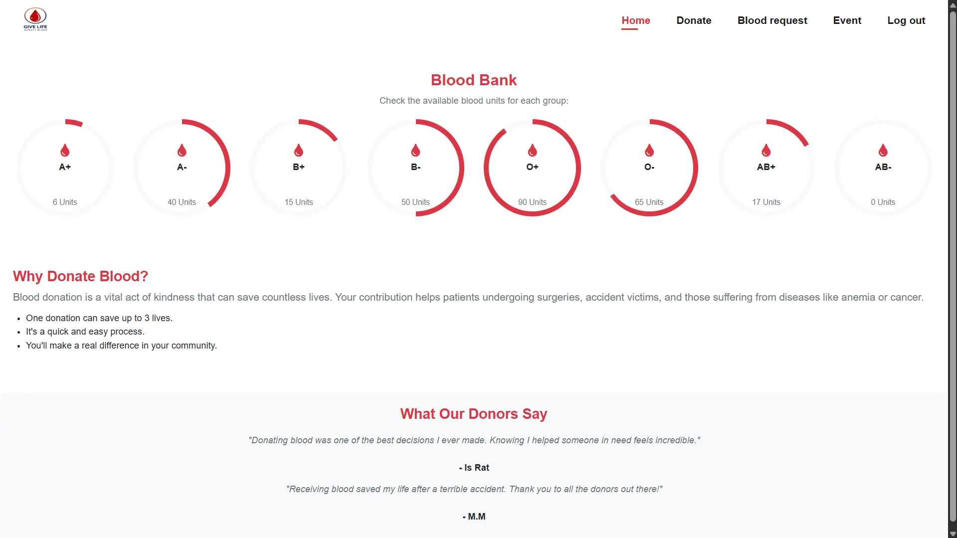 Blood Management preview